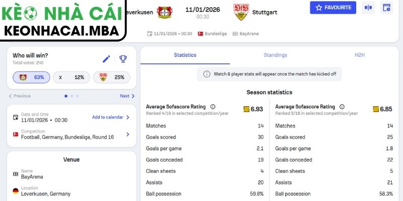 Kèo châu Á trận Bayer Leverkusen vs Stuttgart (00:30 11/01, Bundesliga)