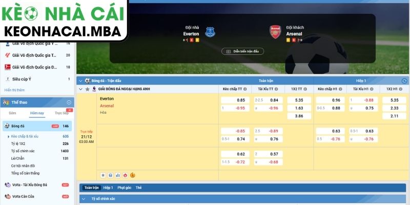 Kèo châu Á trận Everton vs Arsenal (03:00 21/12, Ngoại hạng Anh)