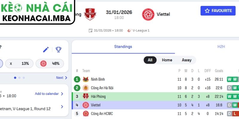 Kèo châu Á trận Hải Phòng vs Thể Công - Viettel (18:00 31/01, V-League)