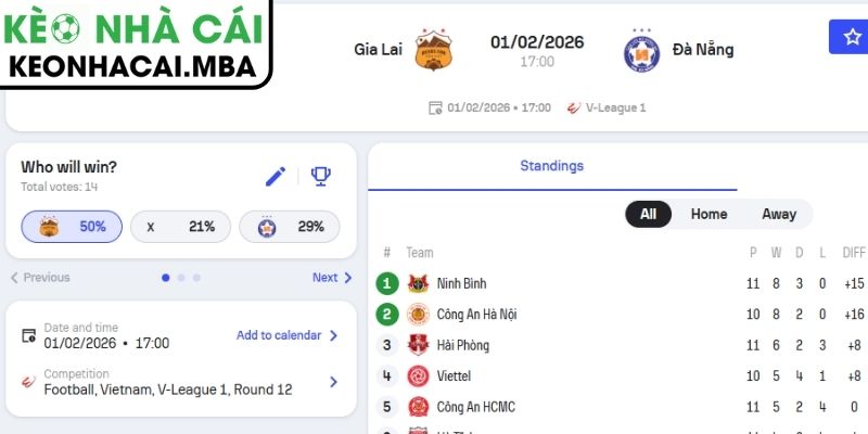 Soi Kèo Hoàng Anh Gia Lai Vs SHB Đà Nẵng (17:00 01/02, V-League) 3 Kèo châu Á trận Hoàng Anh Gia Lai vs SHB Đà Nẵng (17:00 01/02, V-League)