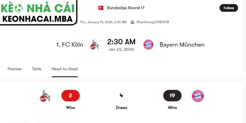 Kèo châu Á trận Köln vs Bayern Munich (02:30 15/01, Bundesliga)