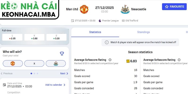 Kèo châu Á trận Manchester United vs Newcastle United (03:00 27/12, Ngoại hạng Anh)