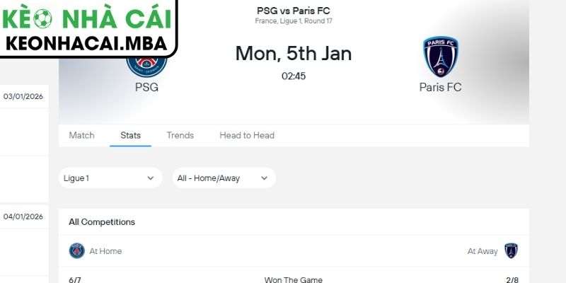 Kèo châu Á trận Paris Saint-Germain vs Paris FC (02:45 05/01, Ligue)