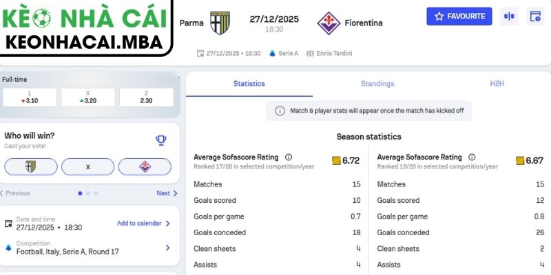 Kèo châu Á trận Parma vs Fiorentina (18:30 27/12, Serie A)