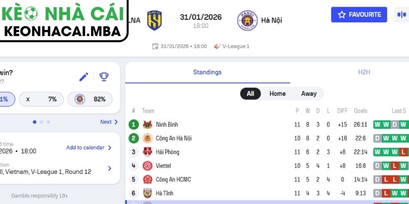 Soi Kèo Sông Lam Nghệ An Vs Công An Hà Nội (18:00 31/01, V-League) 3 Kèo châu Á trận Sông Lam Nghệ An vs Công An Hà Nội (18:00 31/01, V-League)
