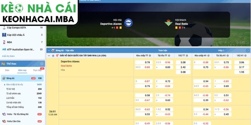 Kèo châu Á trận Alaves vs Real Betis (03:00 26/01, La Liga)