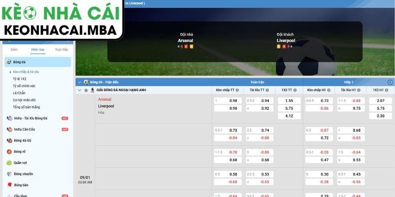 Kèo châu Á trận Arsenal vs Liverpool (03:00 09/01, Ngoại hạng Anh)
