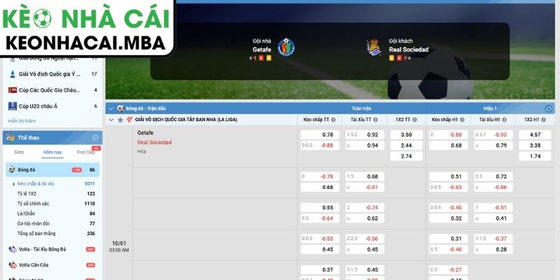 Kèo châu Á trận Getafe vs Real Sociedad (03:00 10/1, La Liga)