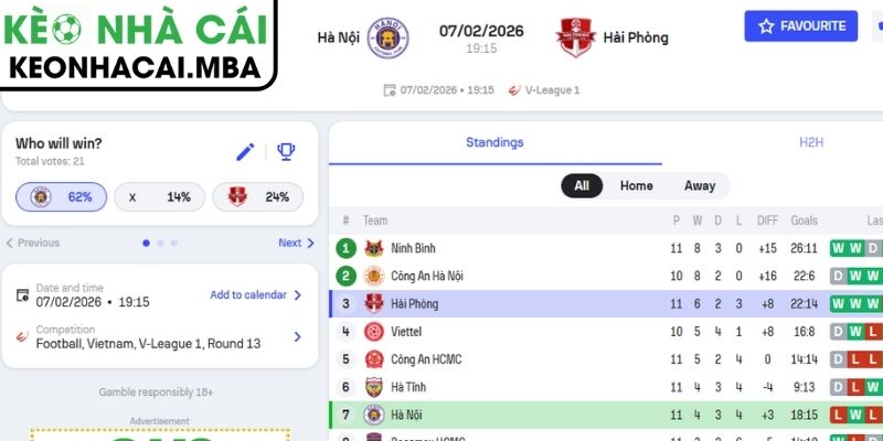 Kèo châu Á trận Hà Nội vs Hải Phòng (19:15 07/02, V-League)