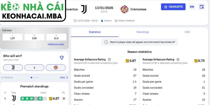 Kèo châu Á trận Juventus vs Cremonese (02:45 13/01, Serie A)