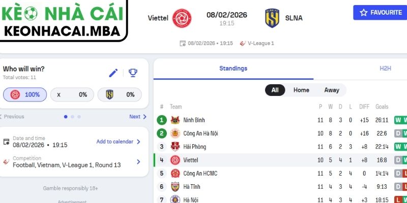 Soi kèo Thể Công - Viettel vs Sông Lam Nghệ An (19:15 08/02, V-League) 3 Kèo châu Á trận Thể Công - Viettel vs Sông Lam Nghệ An (19:15 08/02, V-League)