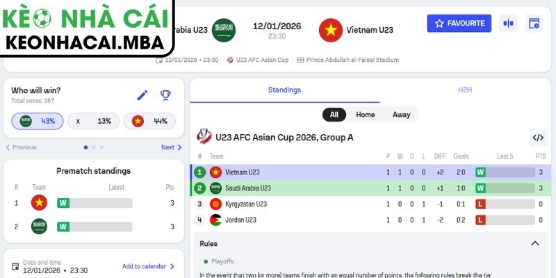 Kèo châu Á trận U23 Saudi Arabia vs U23 Việt Nam (23:30 12/1, AFC U23 Asian Cup)