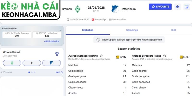 Soi kèo Werder Bremen vs Hoffenheim (02:30 28/01, Bundesliga) 3 Kèo châu Á trận Werder Bremen vs Hoffenheim (02:30 28/01, Bundesliga)