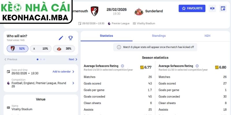 Kèo châu Á trận AFC Bournemouth vs Sunderland (19:30 28/02, Ngoại hạng Anh)
