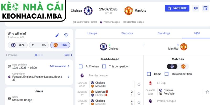Kèo châu Á trận Chelsea vs Manchester United (02:00 19/04, Ngoại hạng Anh)