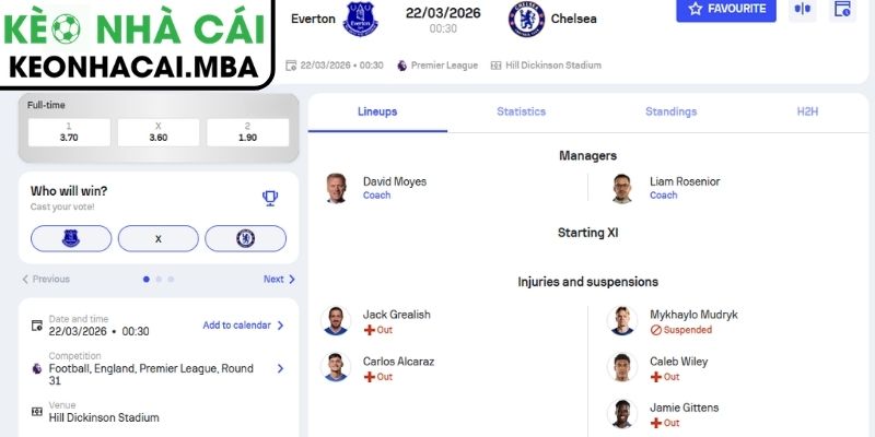 Soi kèo Everton vs Chelsea (00:30 22/03, Ngoại hạng Anh) 3 Kèo châu Á trận Everton vs Chelsea (00:30 22/03, Ngoại hạng Anh)