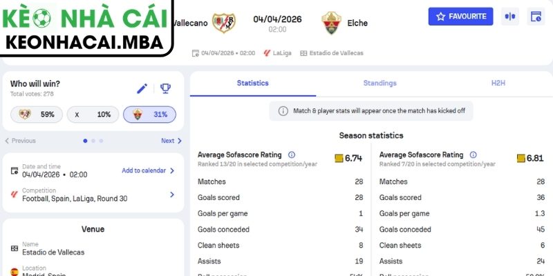 Soi kèo Rayo Vallecano vs Elche (02:00 04/04, La Liga) 3 Kèo tài xỉu trận Rayo Vallecano và Elche (02:00 04/04, La Liga)