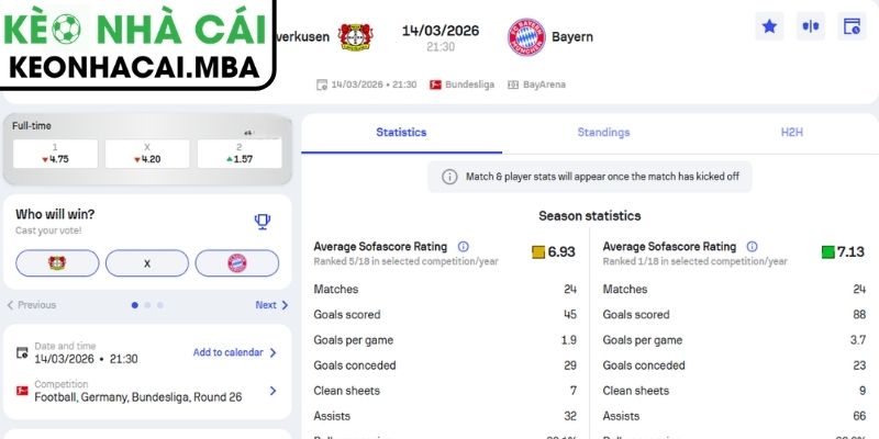Soi kèo Bayer Leverkusen vs Bayern Munich (21:30 14/03, Bundesliga): Đại chiến hấp dẫn 3 Kèo châu Á trận Bayer Leverkusen vs Bayern Munich (21:30 14/03, Bundesliga)