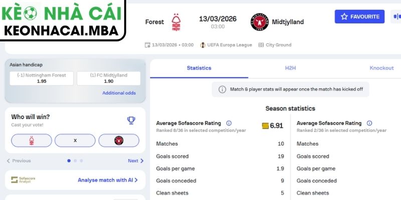 Kèo châu Á trận Midtjylland vs Nottingham Forest (00:45 20/03, UEFA Europa League)