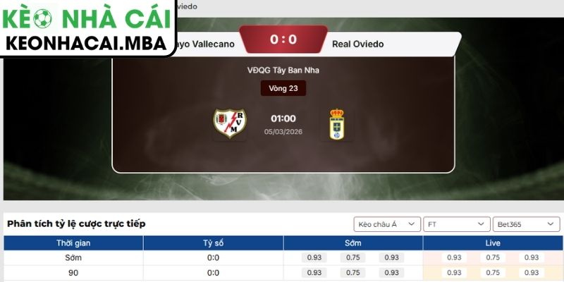Soi kèo Rayo Vallecano vs Real Oviedo (01:00 05/03, La Liga): Chủ nhà sáng cửa giành 3 điểm? 3 Kèo châu Á trận Rayo Vallecano vs Real Oviedo (01:00 05/03, La Liga)