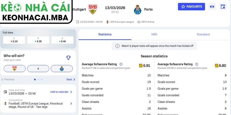 Kèo châu Á trận Stuttgart vs Porto (00:45 13/03, UEFA Europa League)