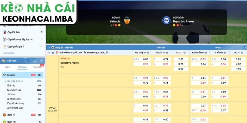 Kèo tài xỉu trận Valencia vs Alavés (03:00 09/03, La Liga)