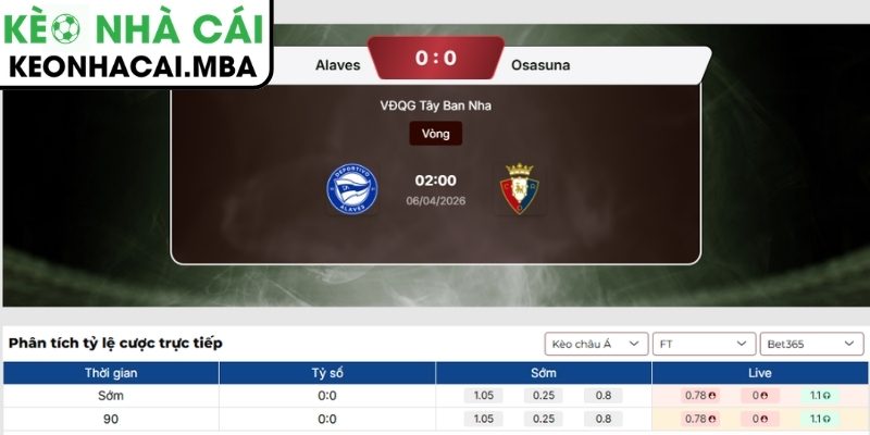 Soi kèo Alavés vs Osasuna (02:00 06/04, La Liga) 3 Kèo châu Á trận Alavés vs Osasuna (02:00 06/04, La Liga)