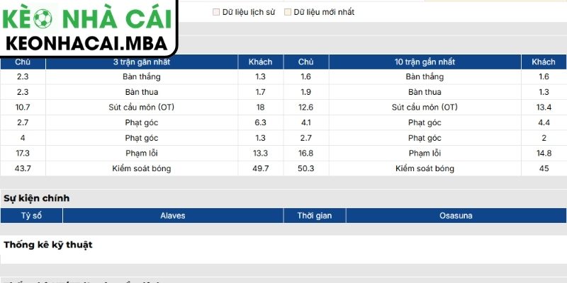 Soi kèo Alavés vs Osasuna (02:00 06/04, La Liga) 2 Phong độ Alavés