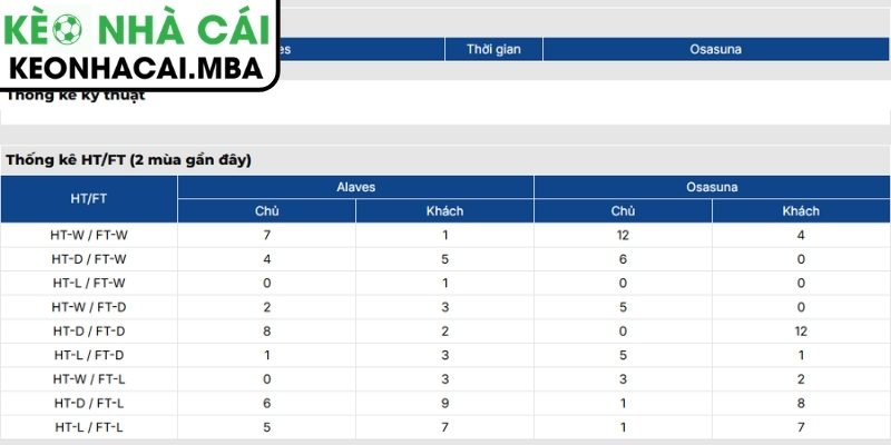 Soi kèo Alavés vs Osasuna (02:00 06/04, La Liga) 4 Thông tin lực lượng trận Alavés vs Osasuna (02:00 06/04, La Liga)