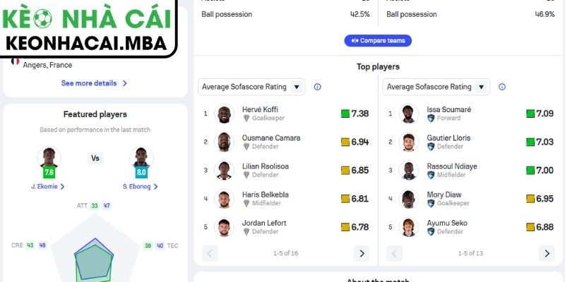 Dự đoán kết quả trận Angers SCO và Le Havre (00:00 19/04, Ligue 1)