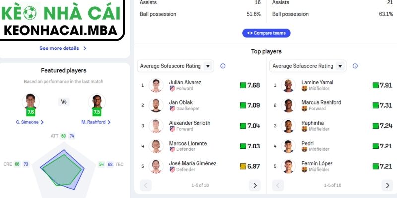 Soi kèo Atlético de Madrid vs Barcelona (02:00 15/04, Cup C1) 2 Phong độ Atlético de Madrid