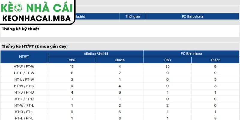 Thông tin lực lượng trận Atlético de Madrid vs Barcelona (02:00 05/04, La Liga)