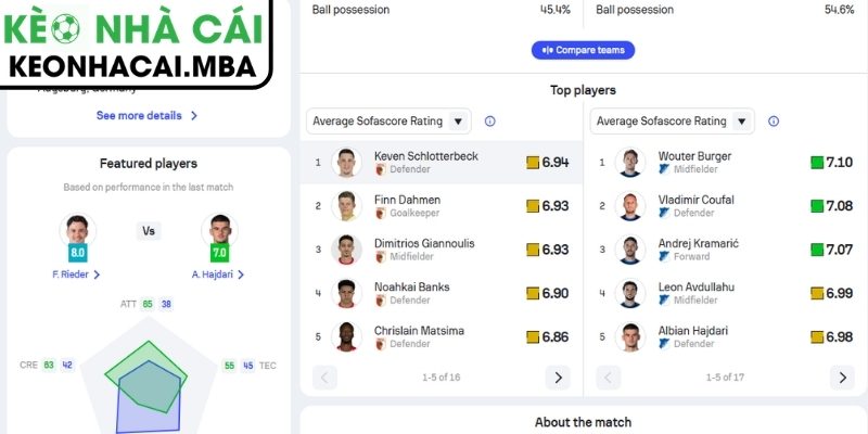 Thông tin lực lượng trận Augsburg vs Hoffenheim (01:30 11/04, Bundesliga)