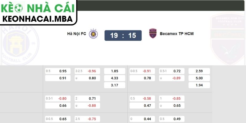 Soi kèo Hà Nội vs Becamex TP Hồ Chí Minh (19:15 17/04, V-League) 3 Kèo châu Á trận Hà Nội vs Becamex TP Hồ Chí Minh (19:15 17/04, V-League)
