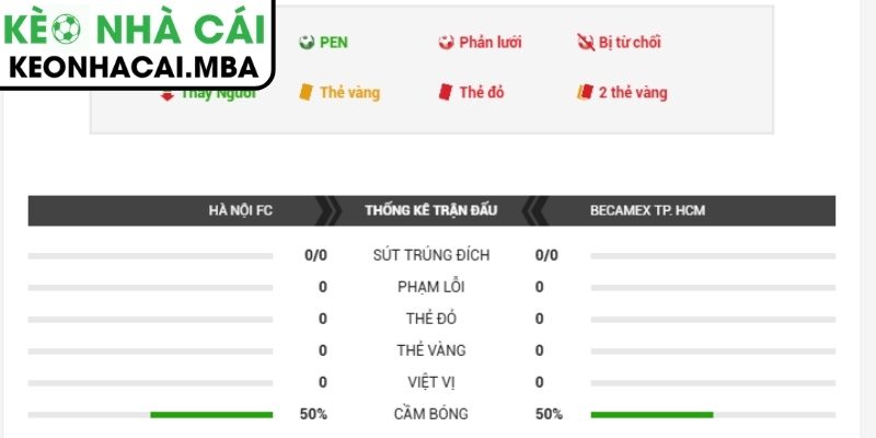 Soi kèo Hà Nội vs Becamex TP Hồ Chí Minh (19:15 17/04, V-League) 2 Phong độ Hà Nội