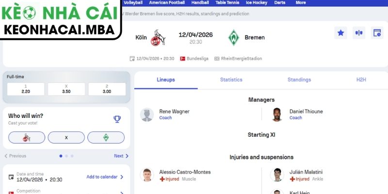 Soi kèo Köln vs Werder Bremen (20:30 12/04, Bundesliga) 3 Kèo châu Á trận Köln vs Werder Bremen (20:30 12/04, Bundesliga)