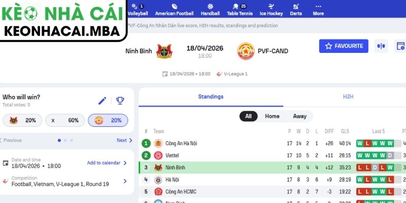 Kèo châu Á trận Ninh Bình vs PVF-CAND (18:00 18/04, V-League)