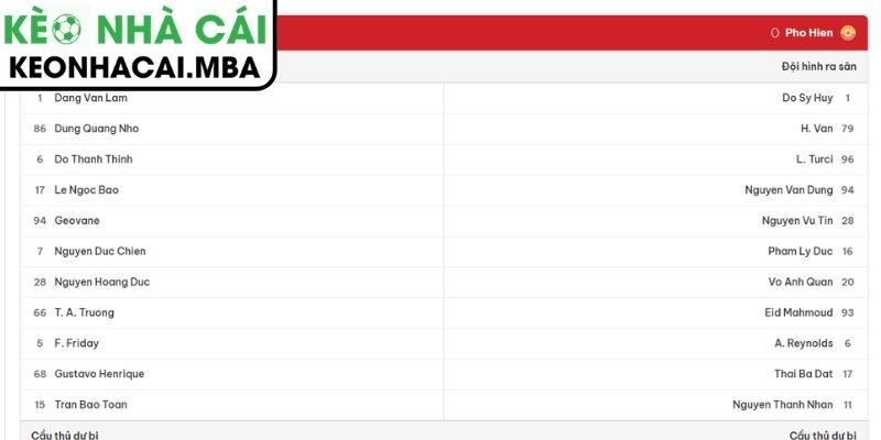 Phong độ Ninh Bình