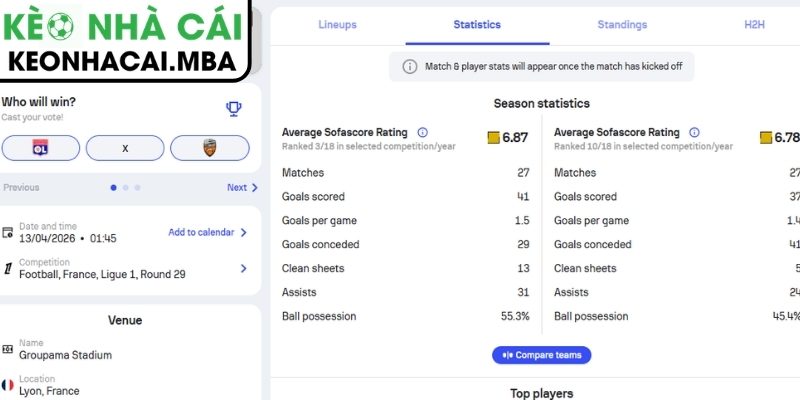 Soi kèo Olympique Lyonnais vs Lorient (01:45 13/04, Ligue 1) 2 Phong độ Olympique Lyonnais