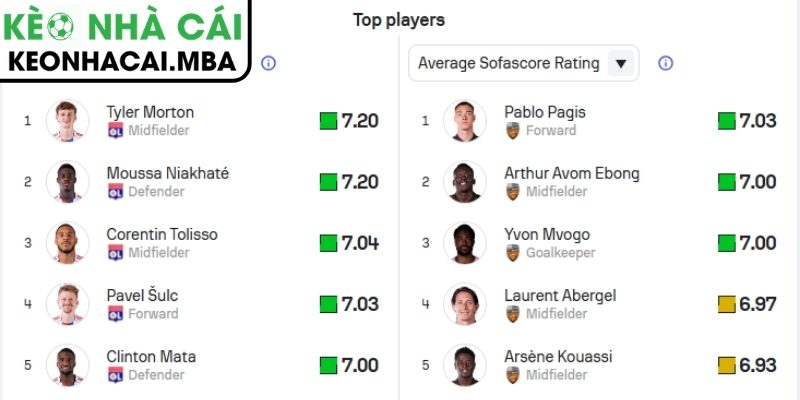 Soi kèo Olympique Lyonnais vs Lorient (01:45 13/04, Ligue 1) 4 Thông tin lực lượng trận Olympique Lyonnais vs Lorient (01:45 13/04, Ligue 1)