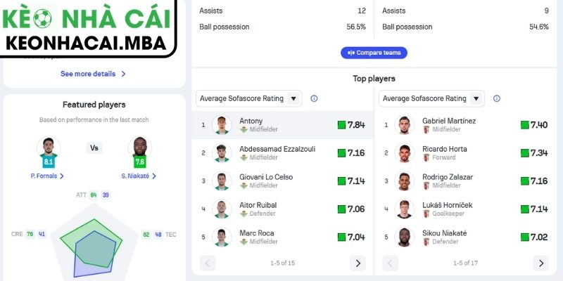 Phong độ Real Betis